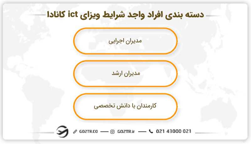 دستهبندی افراد واجد شرایط ویزای ict کانادا