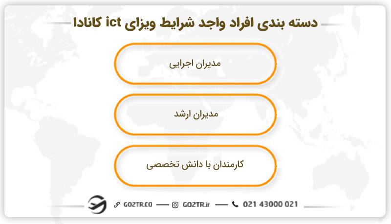 دسته‌بندی افراد واجد شرایط ویزای ict کانادا