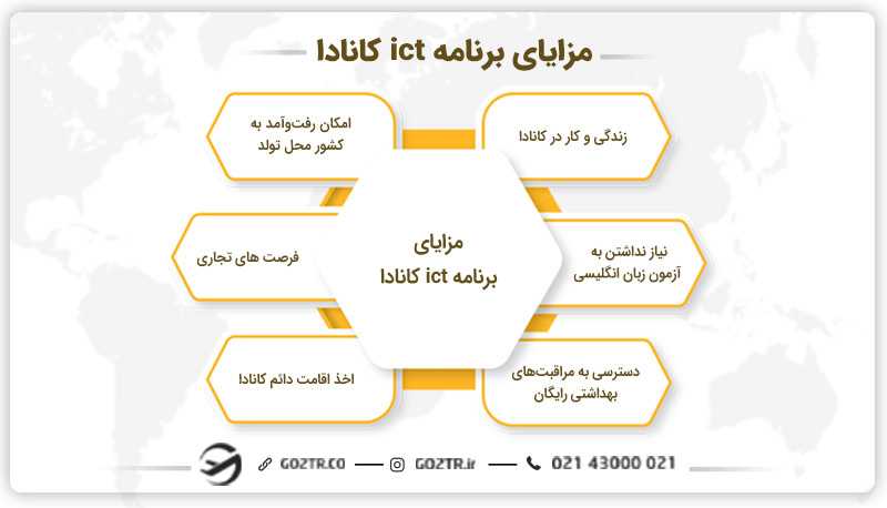 مزایای برنامه ict کانادا