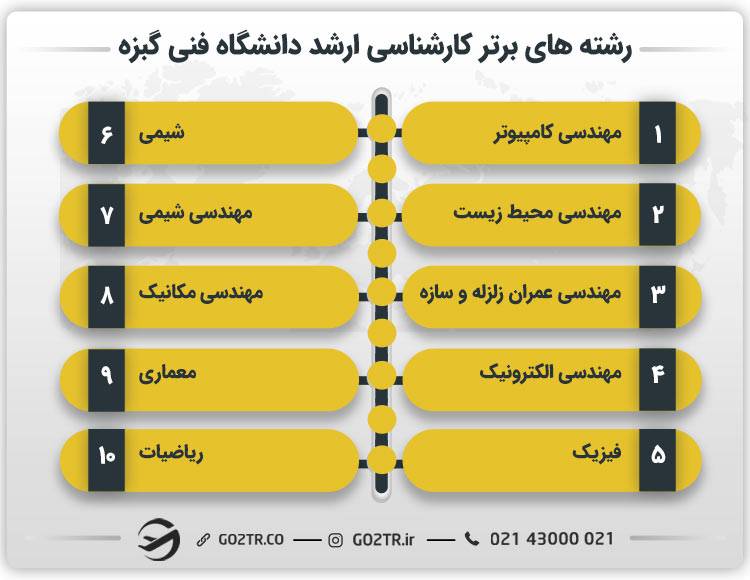 رشته های برتر دانشگاه فنی گبزه