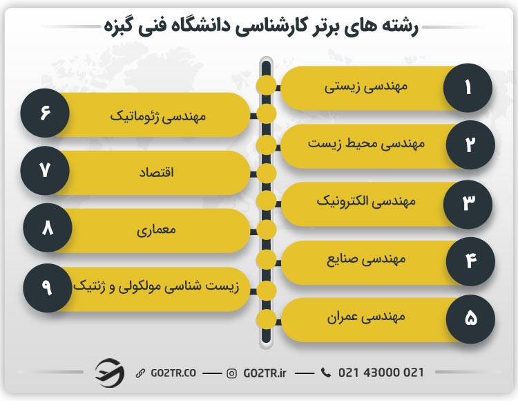 رشته های برتر دانشگاه فنی گبزه