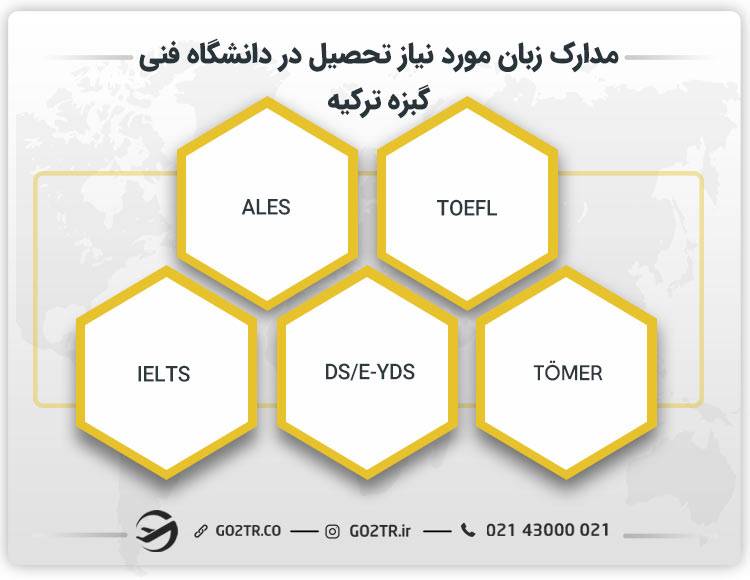 مهارت زبان مورد نیاز دانشگاه فنی گبزه ترکیه