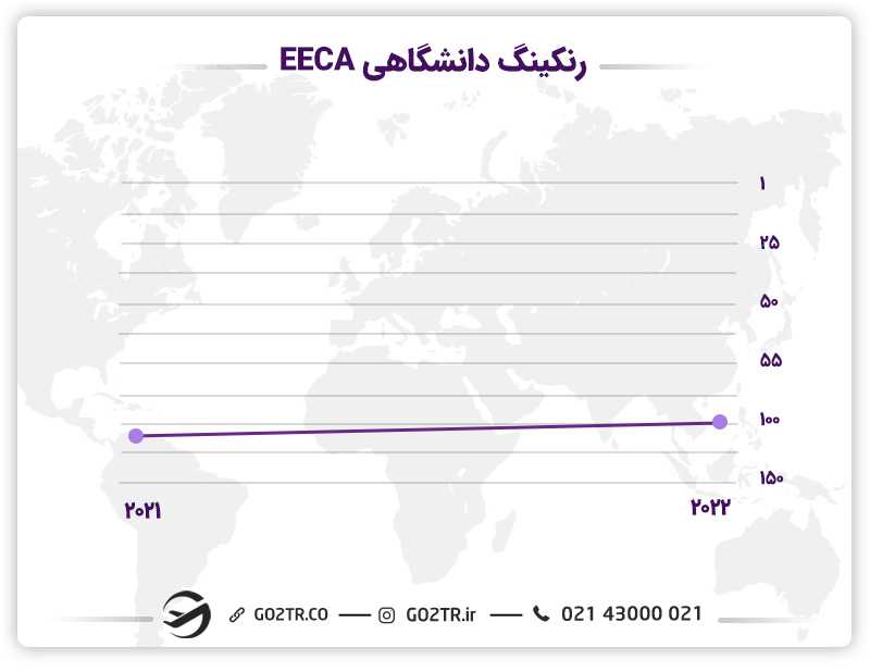 رنکینگ دانشگاه تکنولوژی قبرس