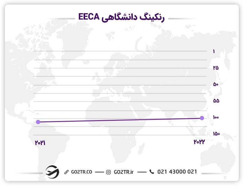 رنکینگ دانشگاه تکنولوژی قبرس
