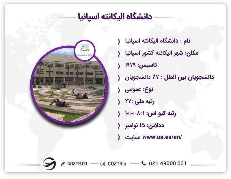 توضیحات دانشگاه آلیکانته اسپانیا