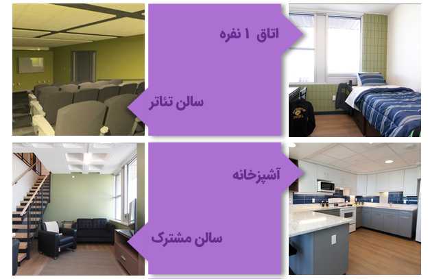 خوابگاه کالج West دانشگاه فرست نیشنز کانادا