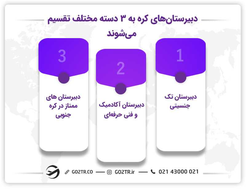 تقسیم بندی دبیرستانهای کره به ۳ دسته مختلف