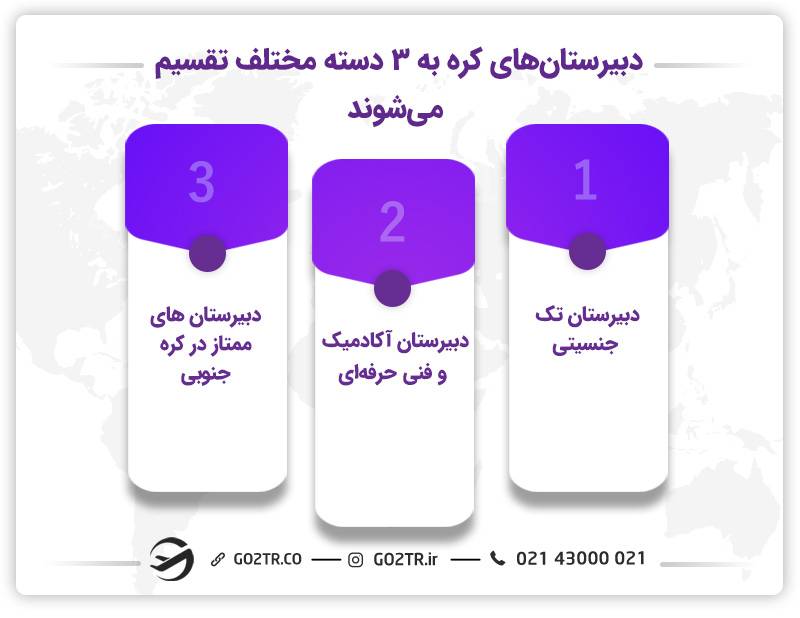 تقسیم بندی دبیرستان‌های کره به ۳ دسته مختلف  