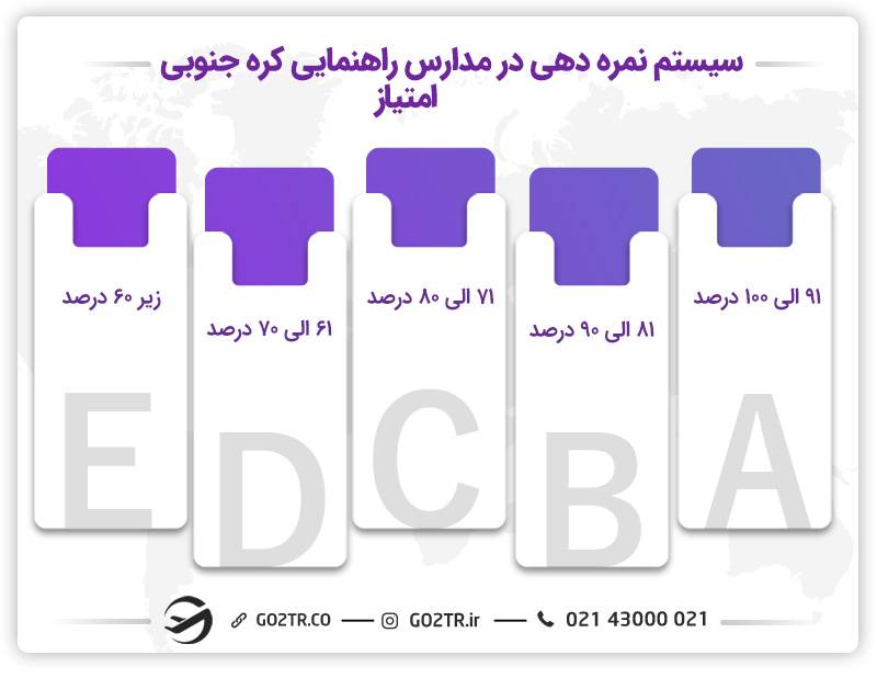 سیستم درجه‌بندی ۵ مقیاسی (مدارس راهنمایی)