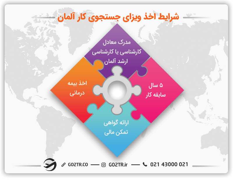 شرایط گرفتن ویزای جاب سیکر آلمان
شرایط ویزای جستجوی کار در آلمان
شرایط جاب سیکر آلمان
جستجوی کار در آلمان
جستجوی کار در المان
جستجوی کار آلمان