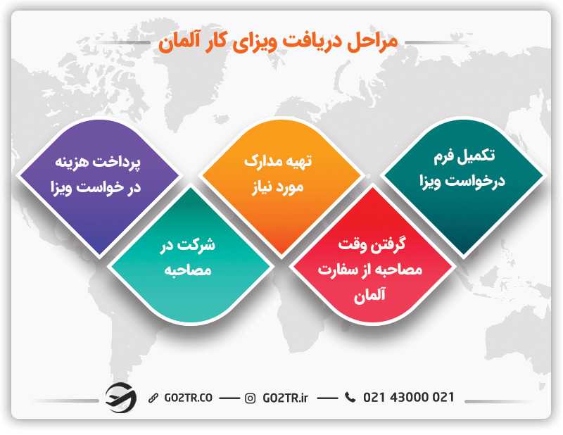 دریافت ویزای job seeker آلمان
مراحل درخواست ویزای جستجوی کار آلمان
اخذ فوری ویزای جاب سیکر آلمان
جستجوی کار در آلمان
جستجوی کار در المان
جستجوی کار آلمان