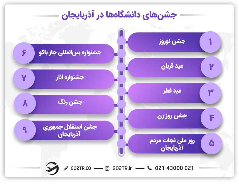 جشن های دانشگاه ها در آذربایجان