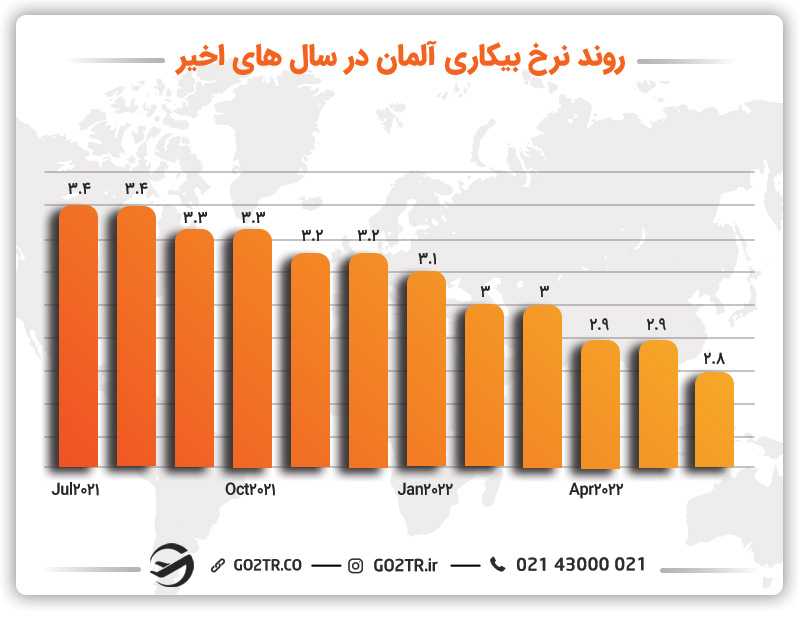 ویزای job seeker آلمان
جستجوی کار در آلمان
جستجوی کار در المان
جستجوی کار آلمان
