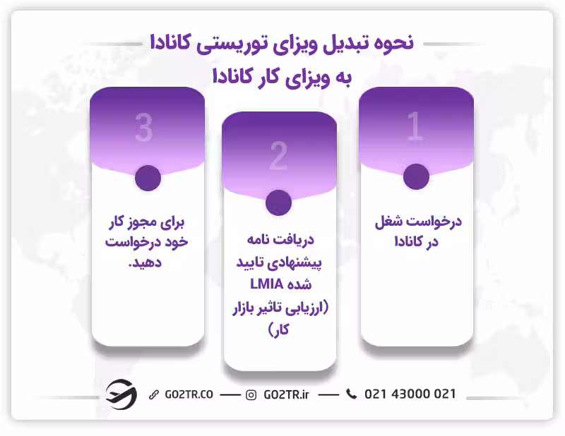 نحوه تبدیل ویزای توریستی کانادا به ویزای کار کانادا