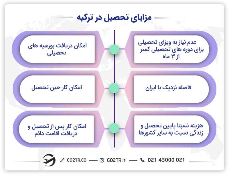 دلایل و مزایای تحصیل در ترکیه