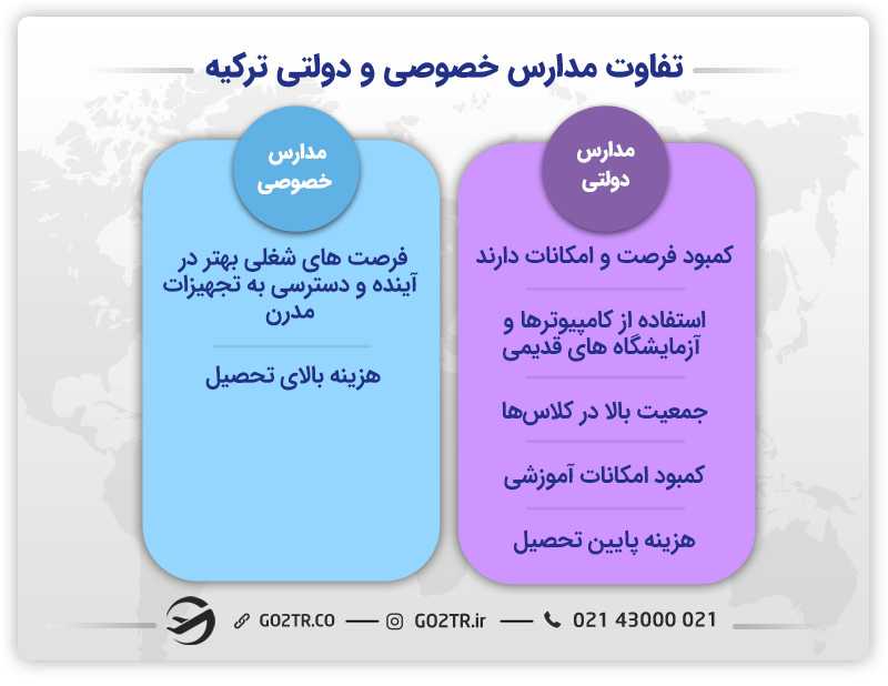 تفاوت مدارس خصوصی و دولتی در ترکیه