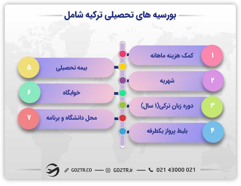بورسیه های تحصیلی در ترکیه