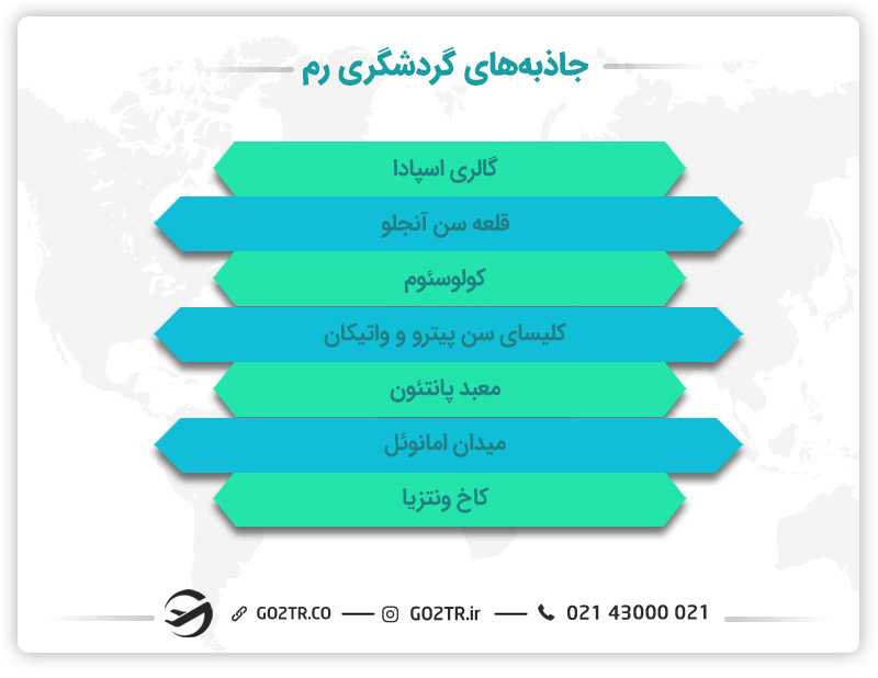 جاذبههای گردشگری رم