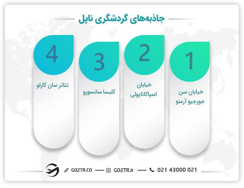 جاذبههای گردشگری ناپل