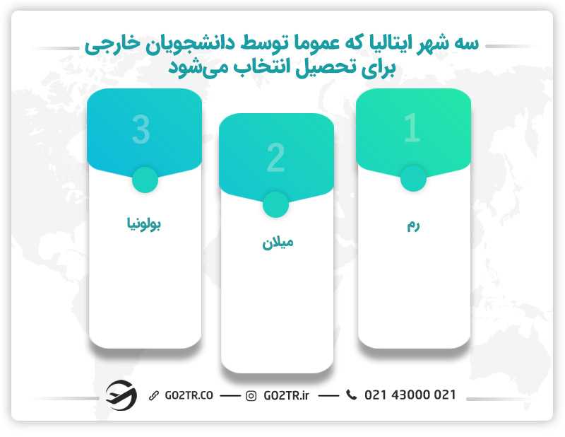 سه شهر ایتالیا که عموما توسط دانشجویان خارجی برای تحصیل انتخاب میشود