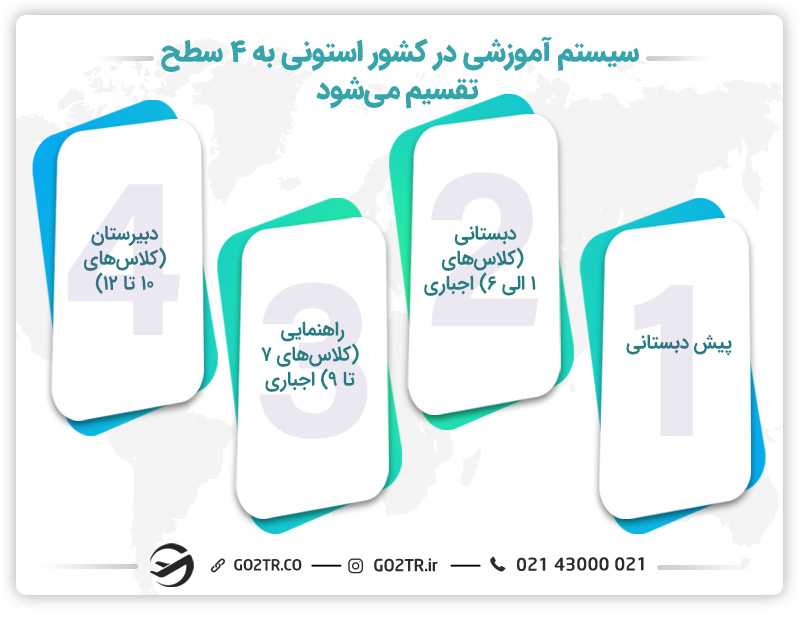 سیستم آموزشی کشور استونی