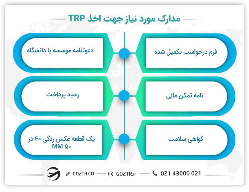 مدارک مورد نیاز جهت اخذ TRP