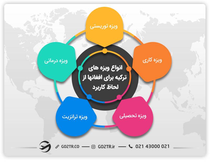 انواع ویزه ترکیه از ایران برای افغانها