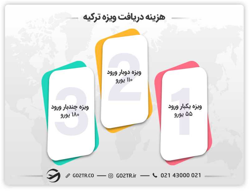 هزینه دریافت انواع ویزه ترکیه از ایران برای افغانها،  قیمت ویزه ترکیه در کابل 2024