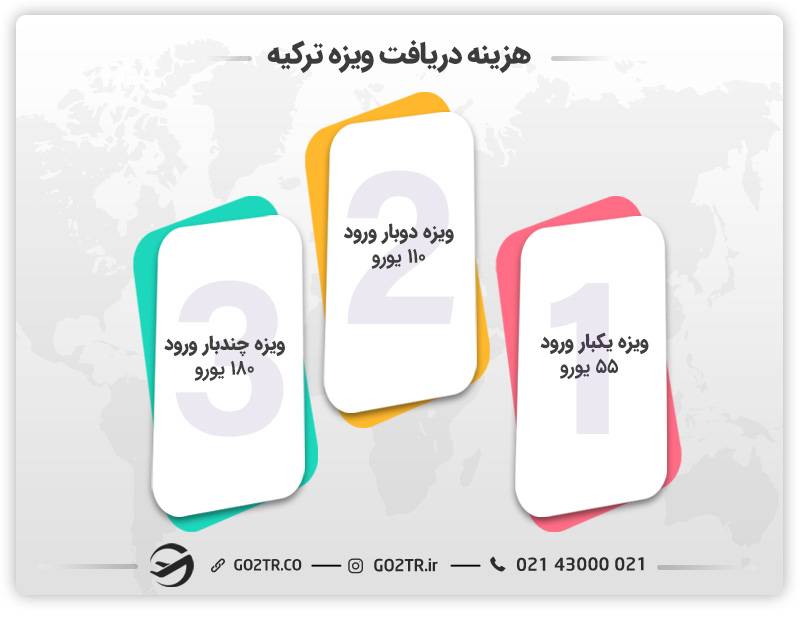 هزینه دریافت انواع ویزه ترکیه از ایران برای افغانها،  قیمت ویزه ترکیه در کابل 2024