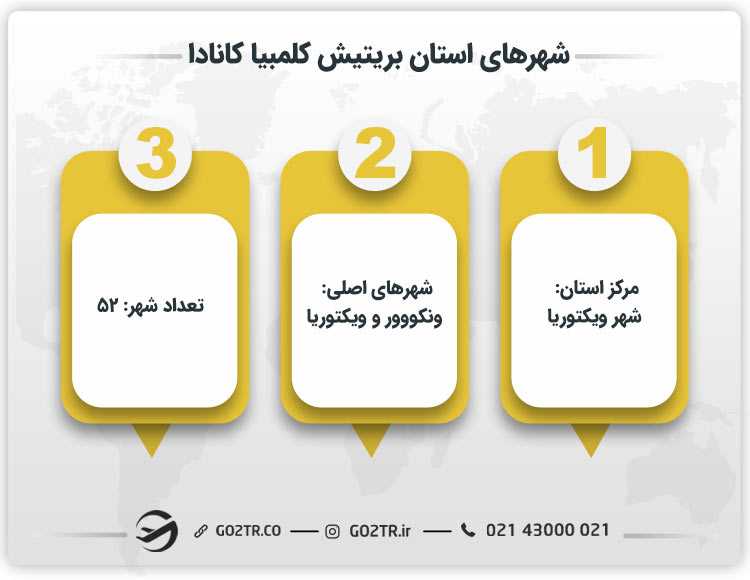 شهرهای استان بریتیش کلمبیا کانادا