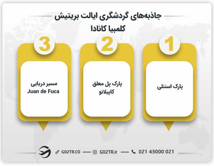 جاذبههای گردشگری استان بریتیش کلمبیا کانادا