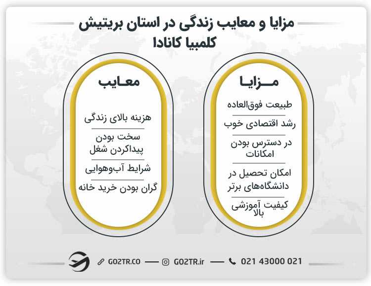 مزایا و معایب زندگی در استان بریتیش کلمبیا کانادا