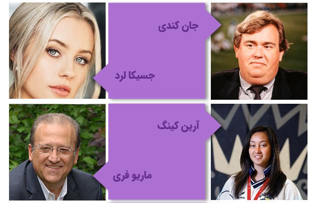مشاهیر کالج سنتنیال کانادا