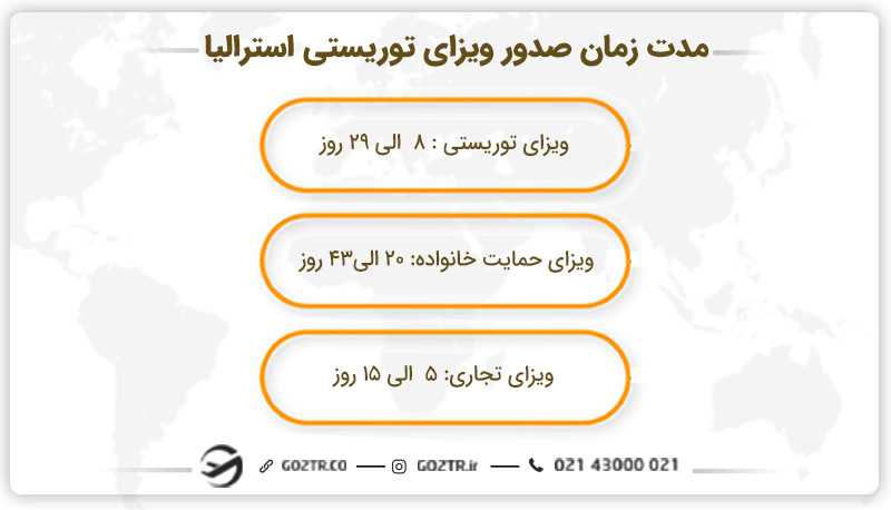 مدت زمان صدور ویزای توریستی استرالیا