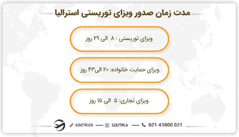 مدت زمان صدور ویزای توریستی استرالیا