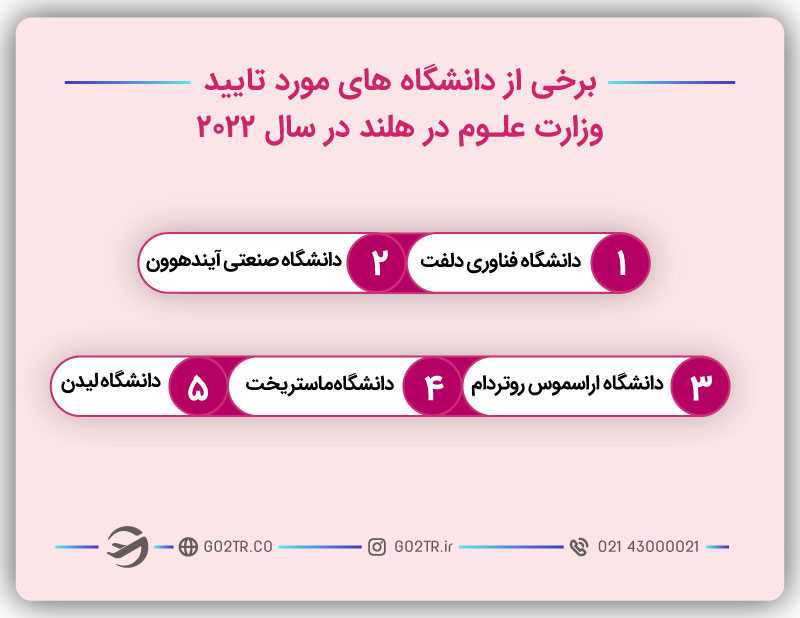 برخی از دانشگاههای مورد تایید وزارت علوم در هلند