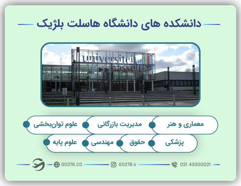 دانشکدههای دانشگاه هاسلت بلژیک