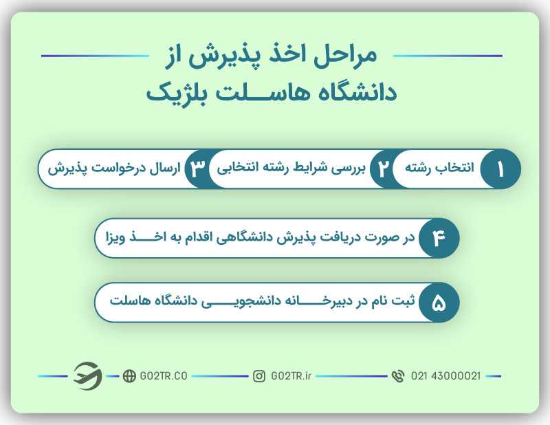 مراحل پذیرش تحصیلی دانشگاه هاسلت