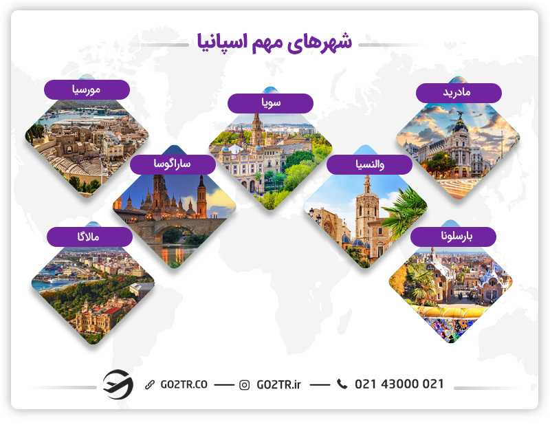 شهرهای مهم و محبوب اسپانیا