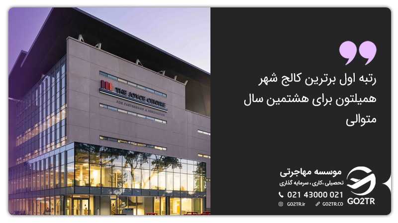 افتخارات کالج موهاک کانادا