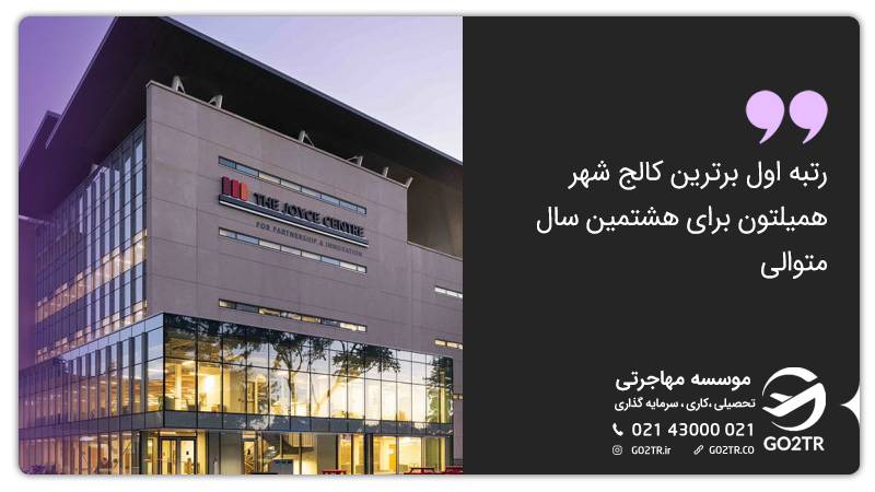 افتخارات کالج موهاک کانادا
