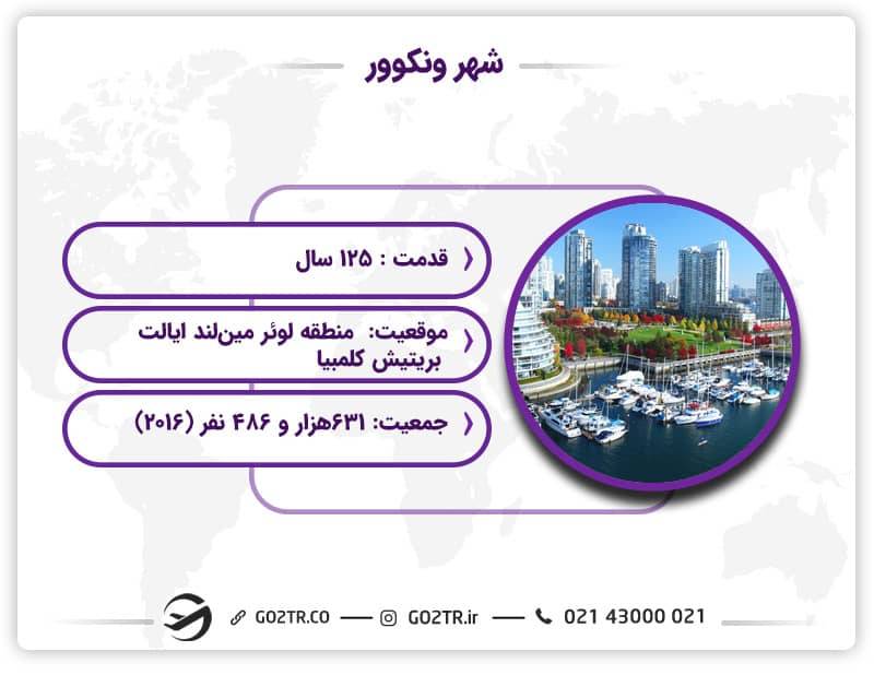 درباره شهر ونکوور کانادا