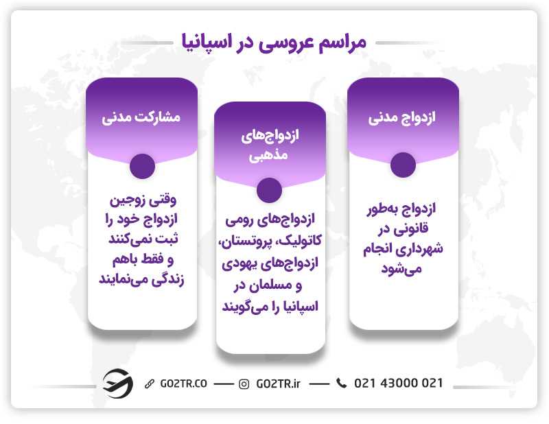 ازدواج در اسپانیا
