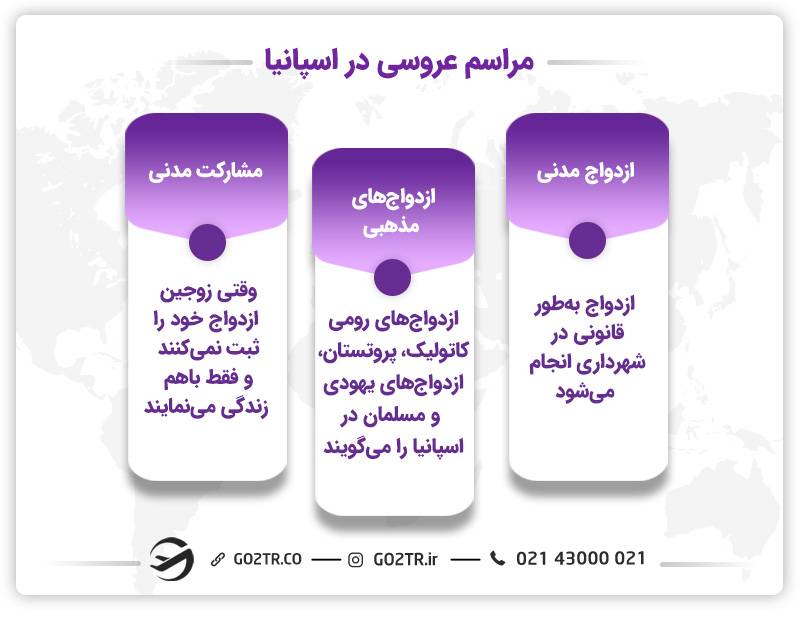 ازدواج در اسپانیا
