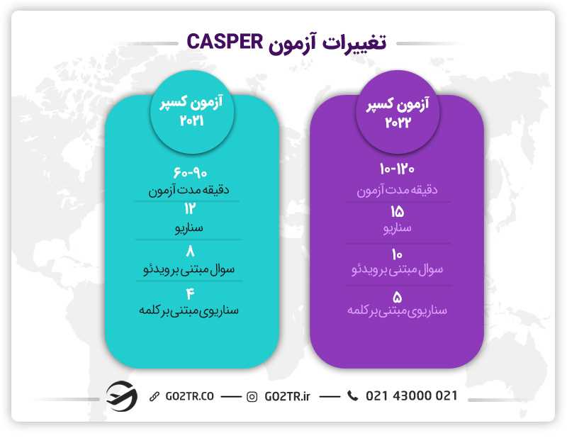 تغییرات آزمون CASPER