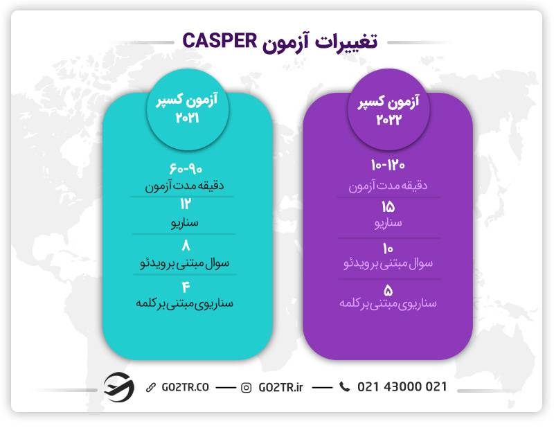 تغییرات آزمون CASPER
