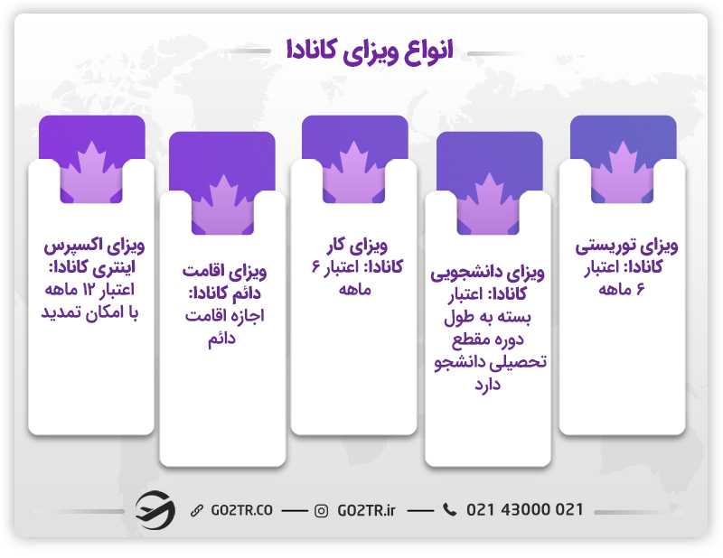 انواع ویزاهای کانادا