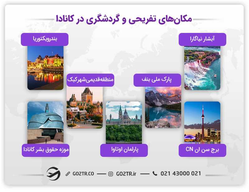 مقایسه اتریش با کانادا از لحاظ سفر