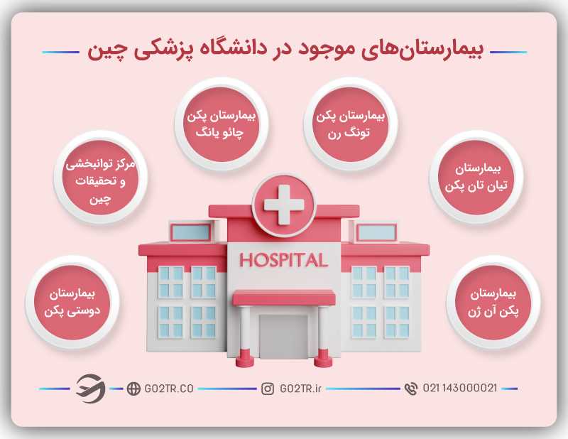 بیمارستانهای موجود در دانشگاه پزشکی پایتخت چین