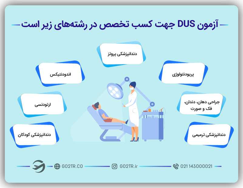 آزمون های ورودی دانشگاه های ترکیه و رشتههای کسب تخصص از طریق آزمون DUS